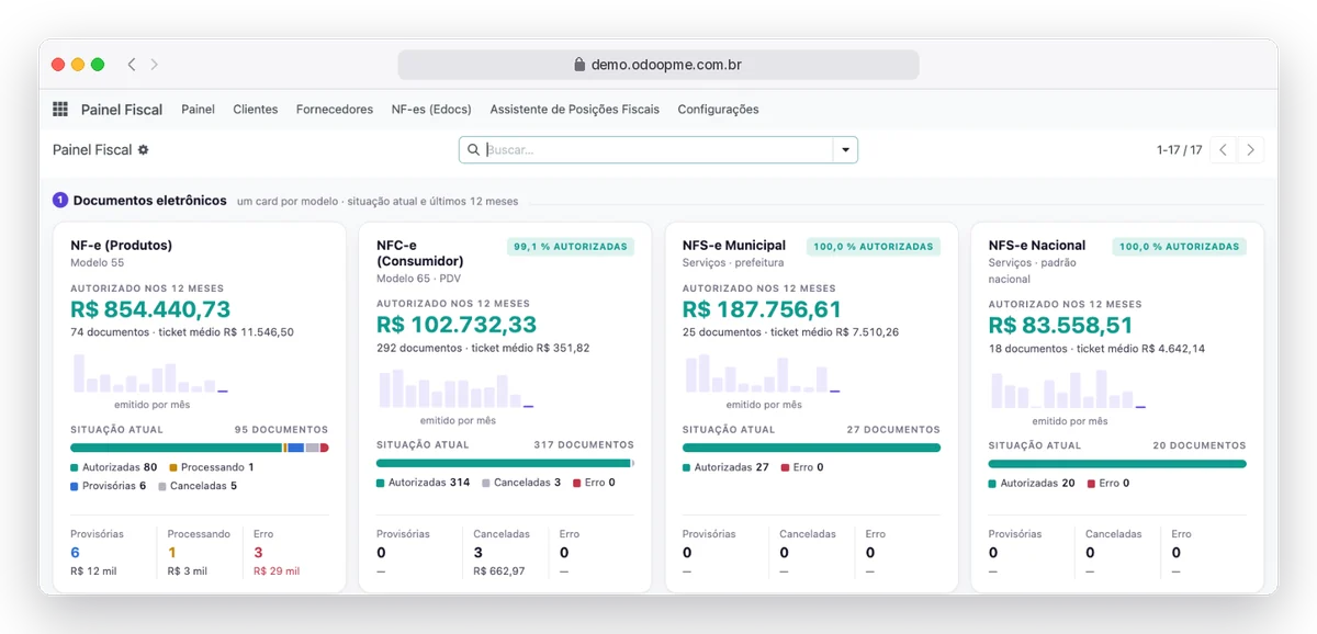 Painel Fiscal do Odoo180 com NF-e, NFC-e e NFS-e autorizadas nos últimos 12 meses